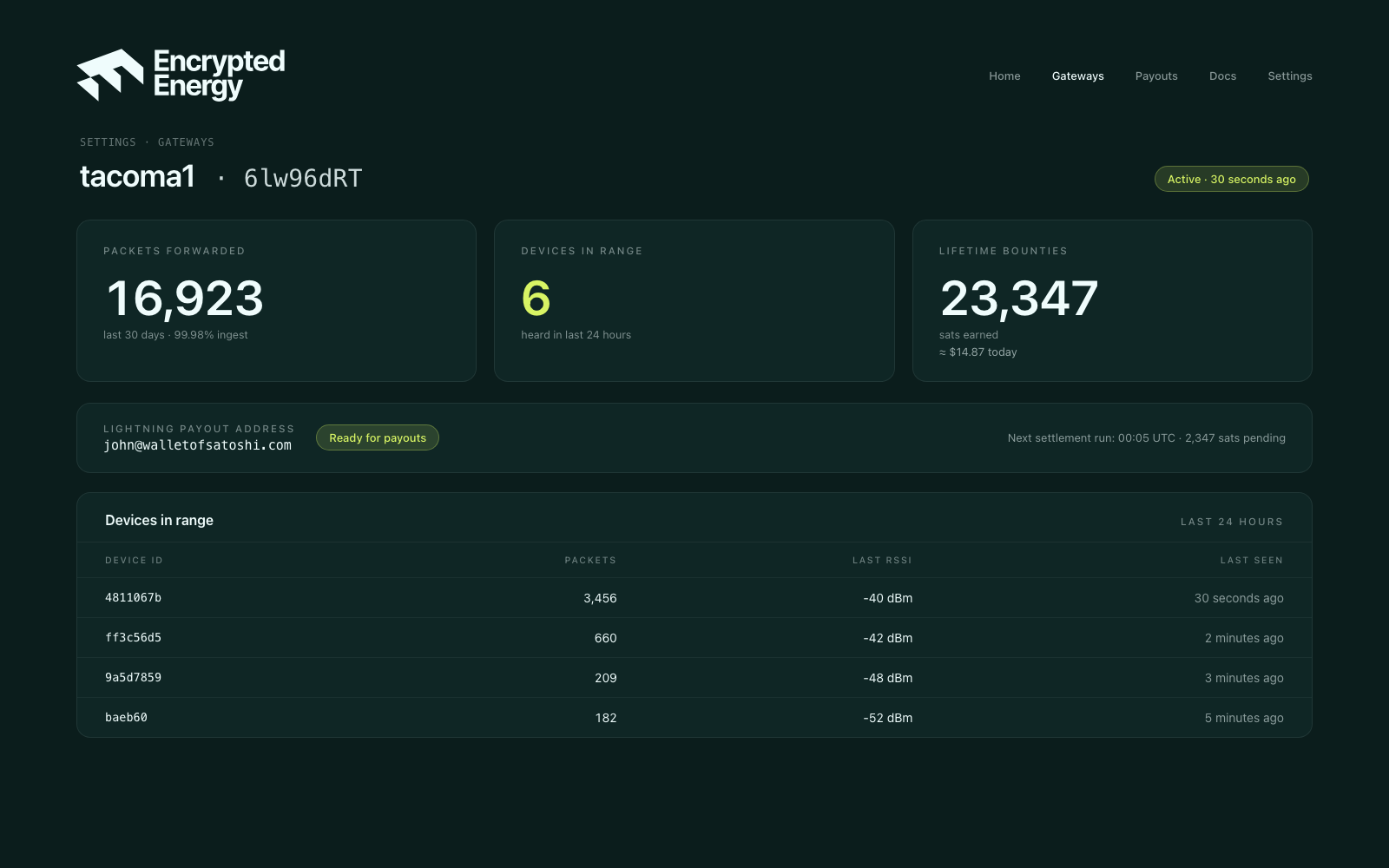 Encrypted Energy gateway dashboard showing GPS lock, packets forwarded, sats earned, and devices heard